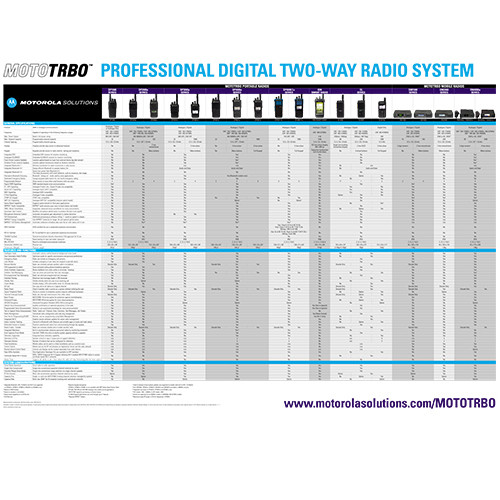 Matriz de compatibilidade Mototrbo